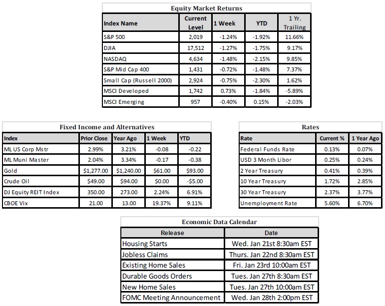 Event Fueled Trading Continues in 2015